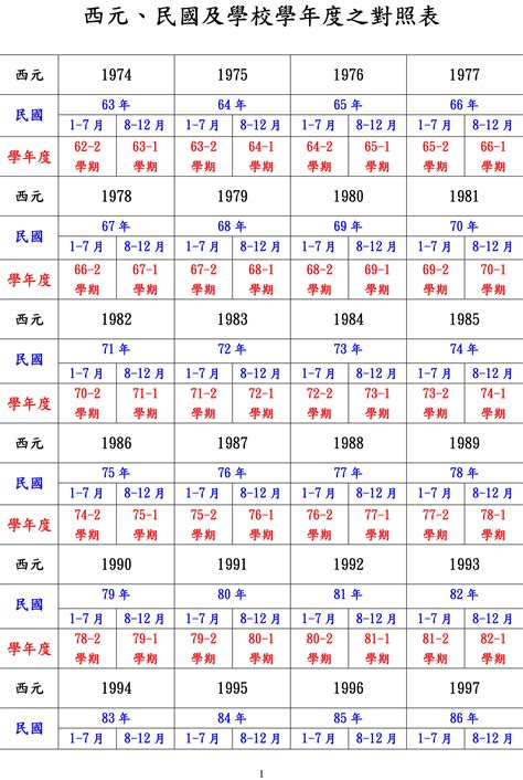 1980年農曆生肖|十二生肖年份對照表 (西元、民國)